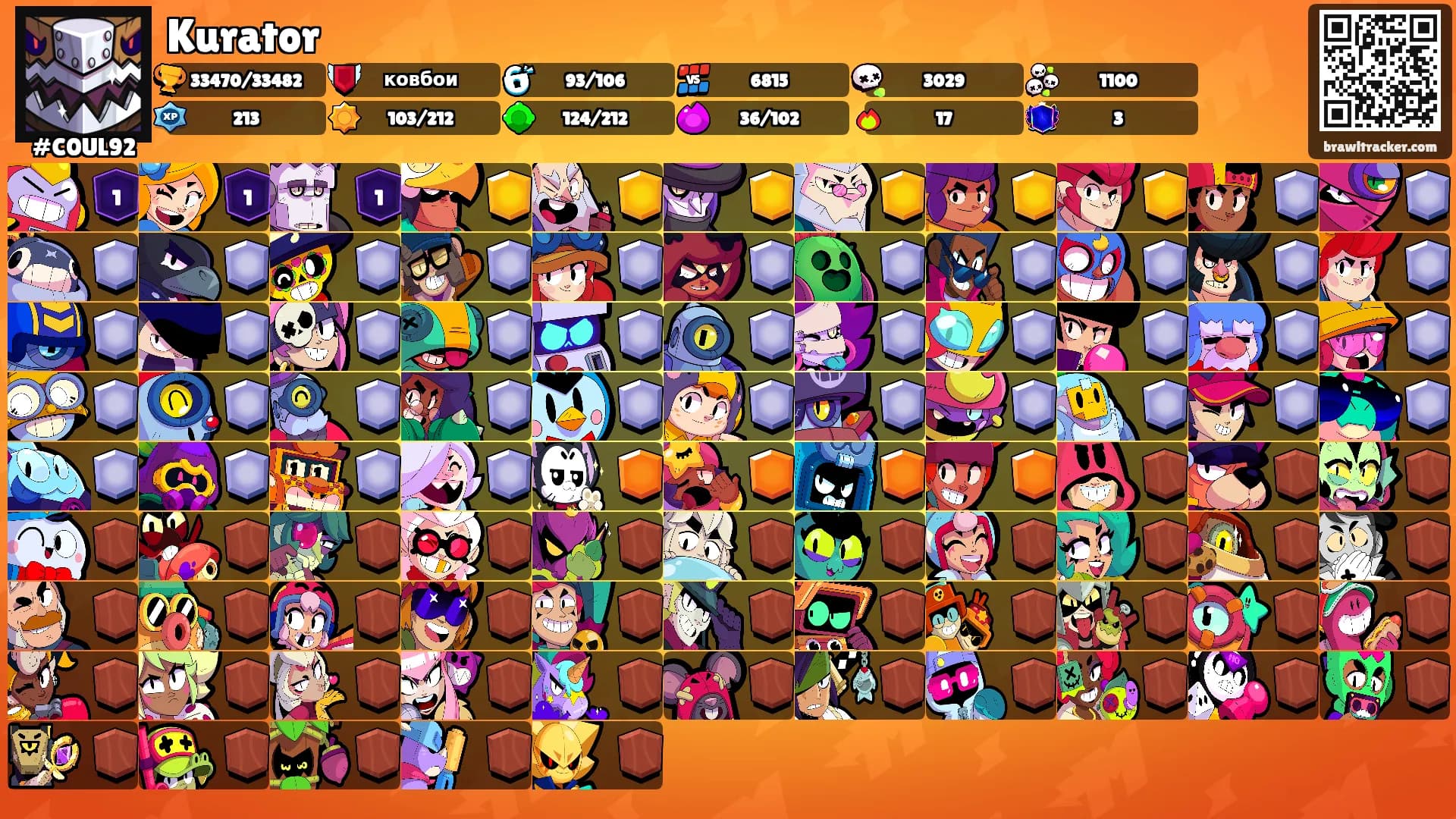 Kurator's Ranks