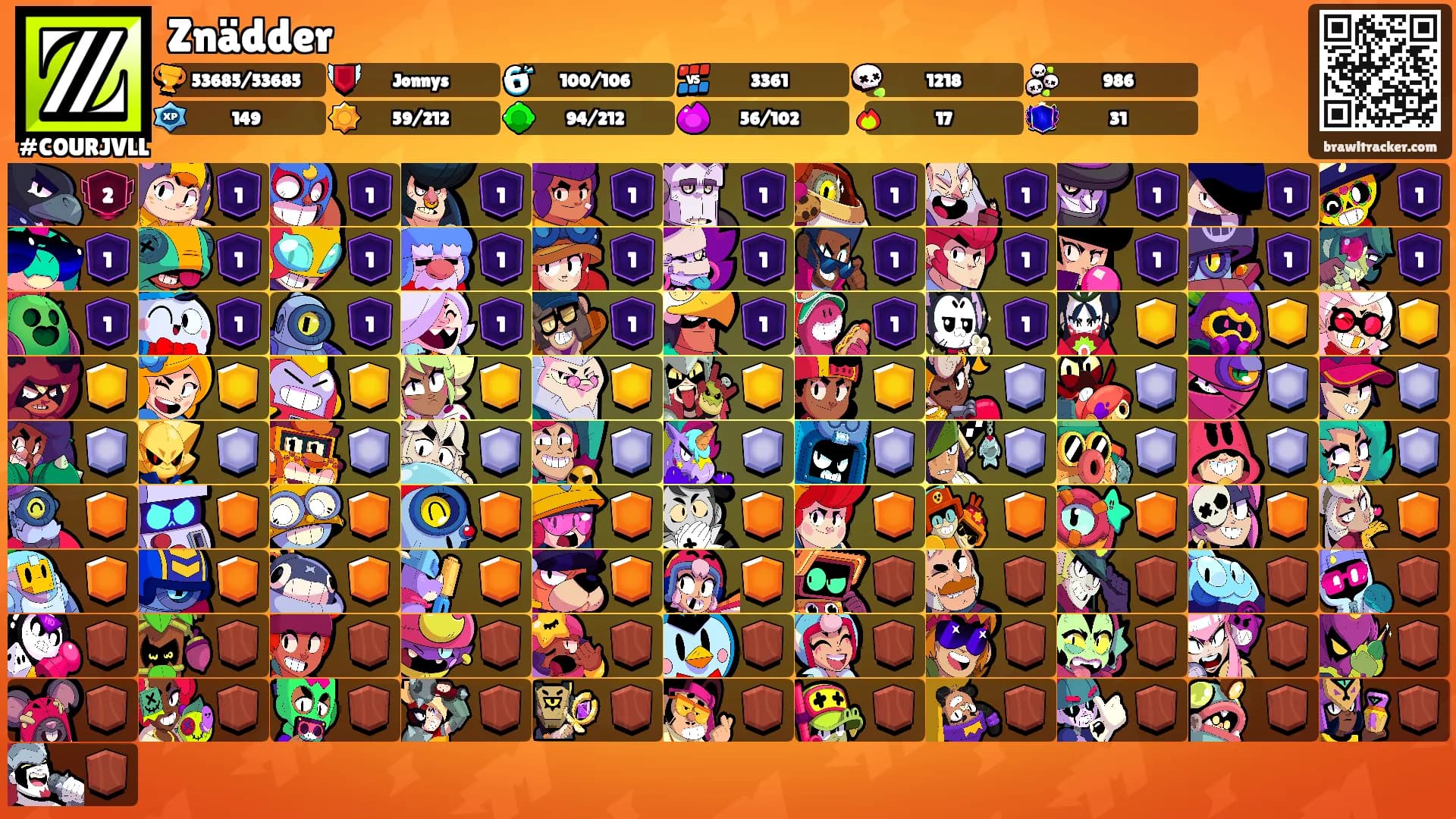 Znädder's Ranks