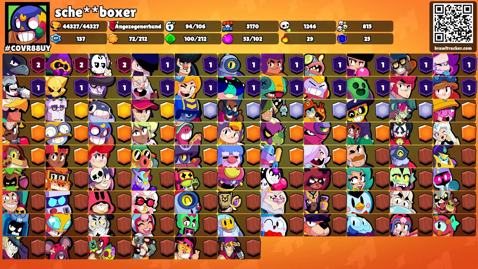 sche**boxer's Ranks