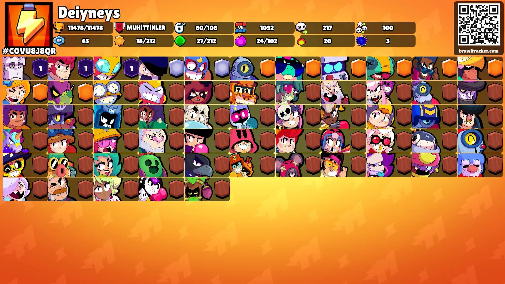 Deiyneys's Ranks