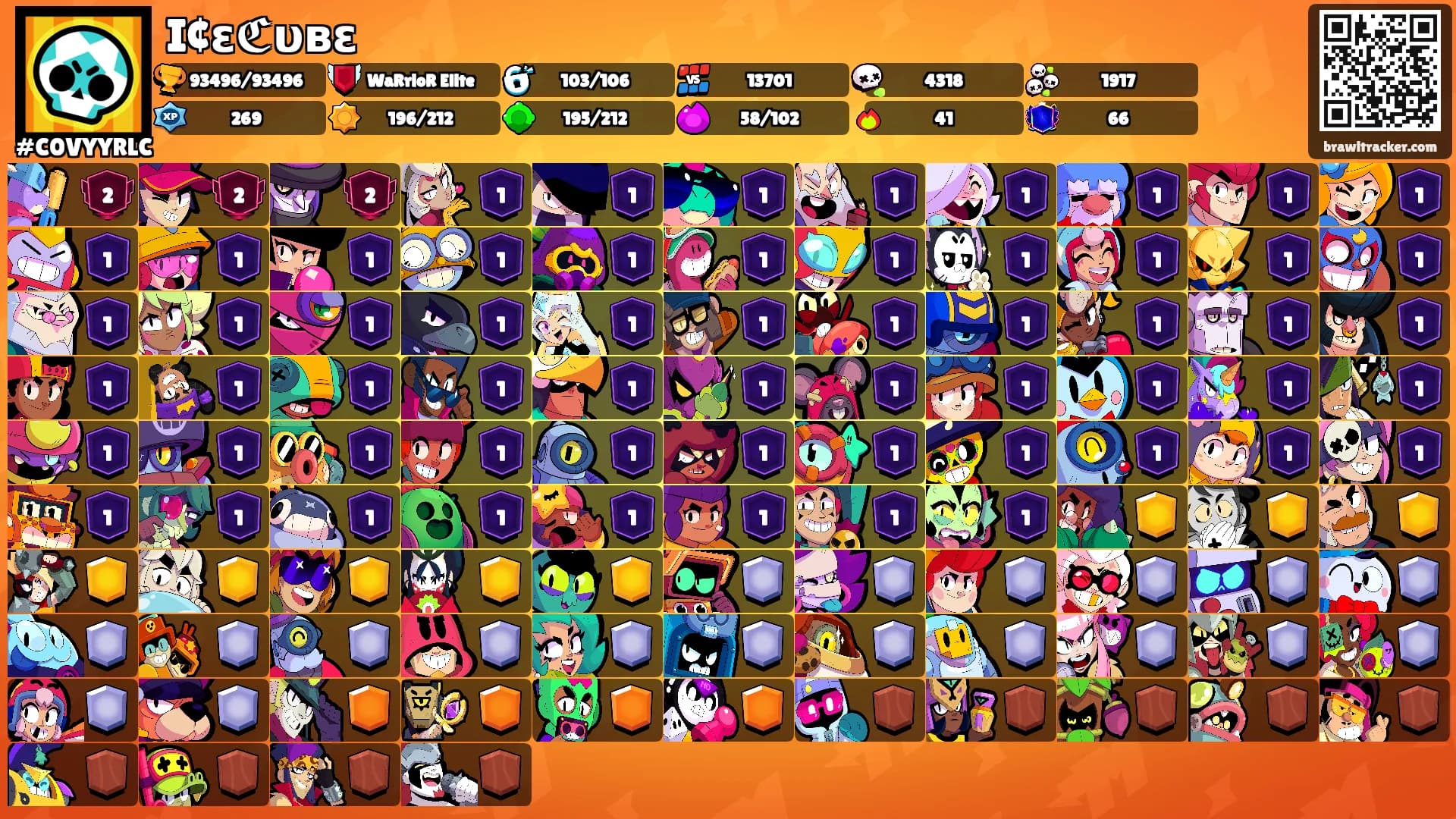 I¢εℭυвε's Ranks