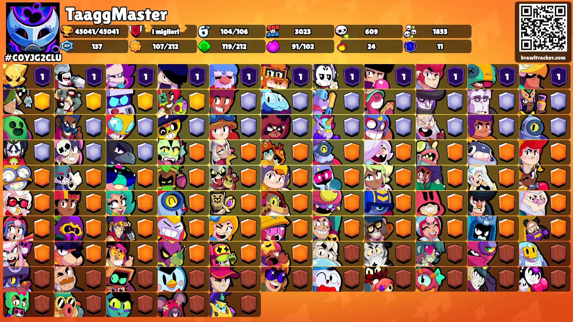 TaaggMaster's Ranks
