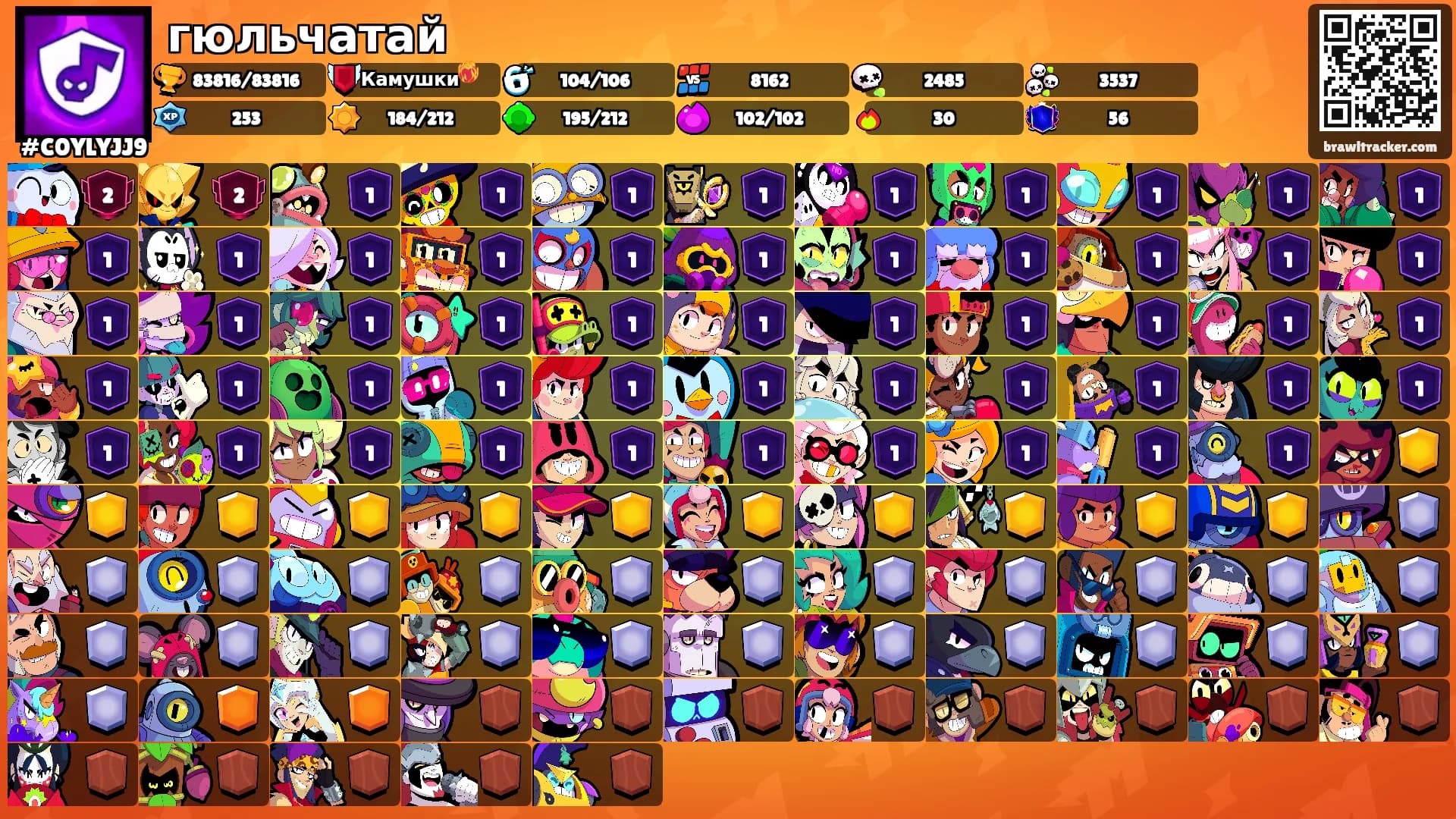 гюльчатай's Ranks