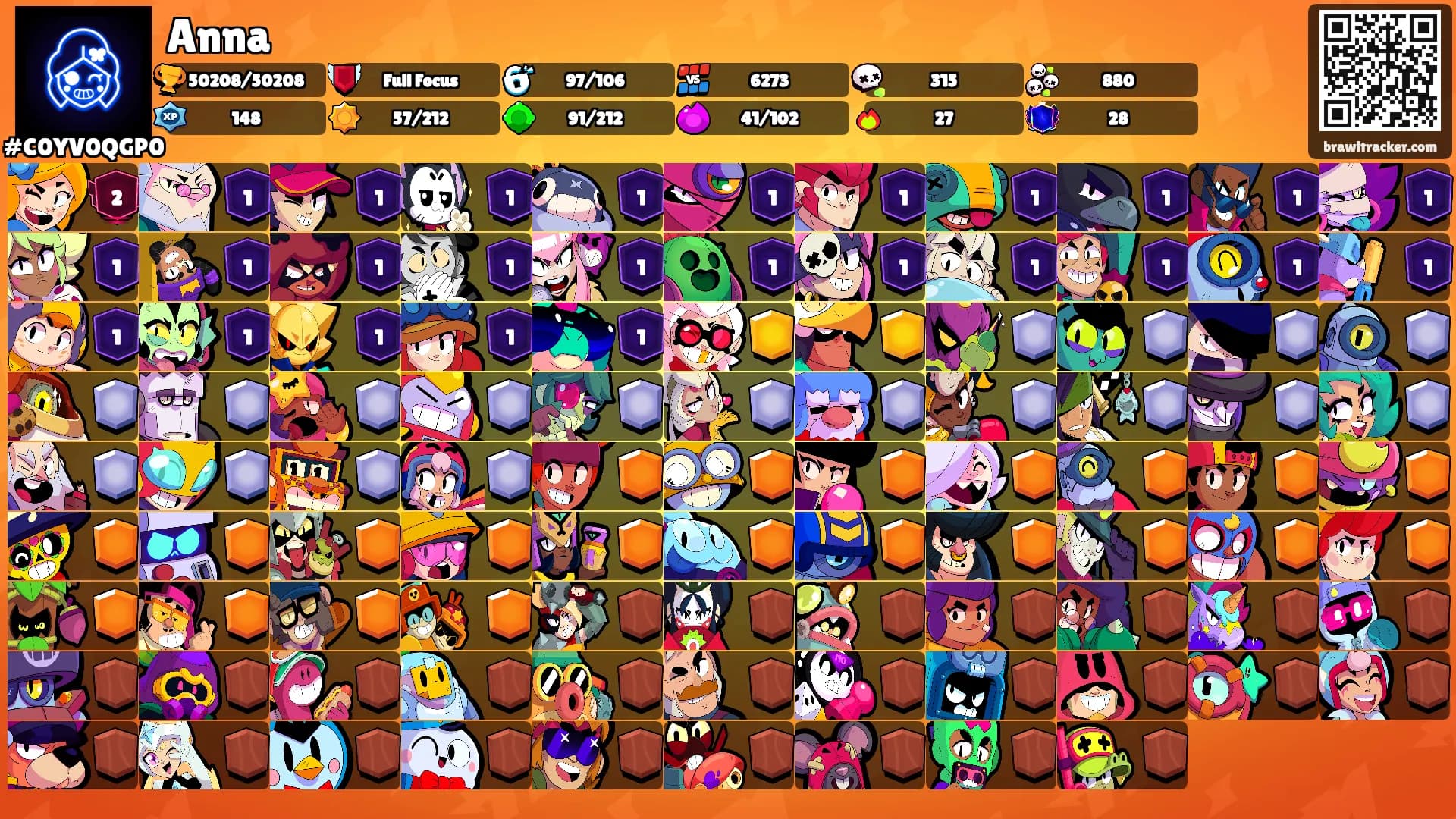 Anna's Ranks