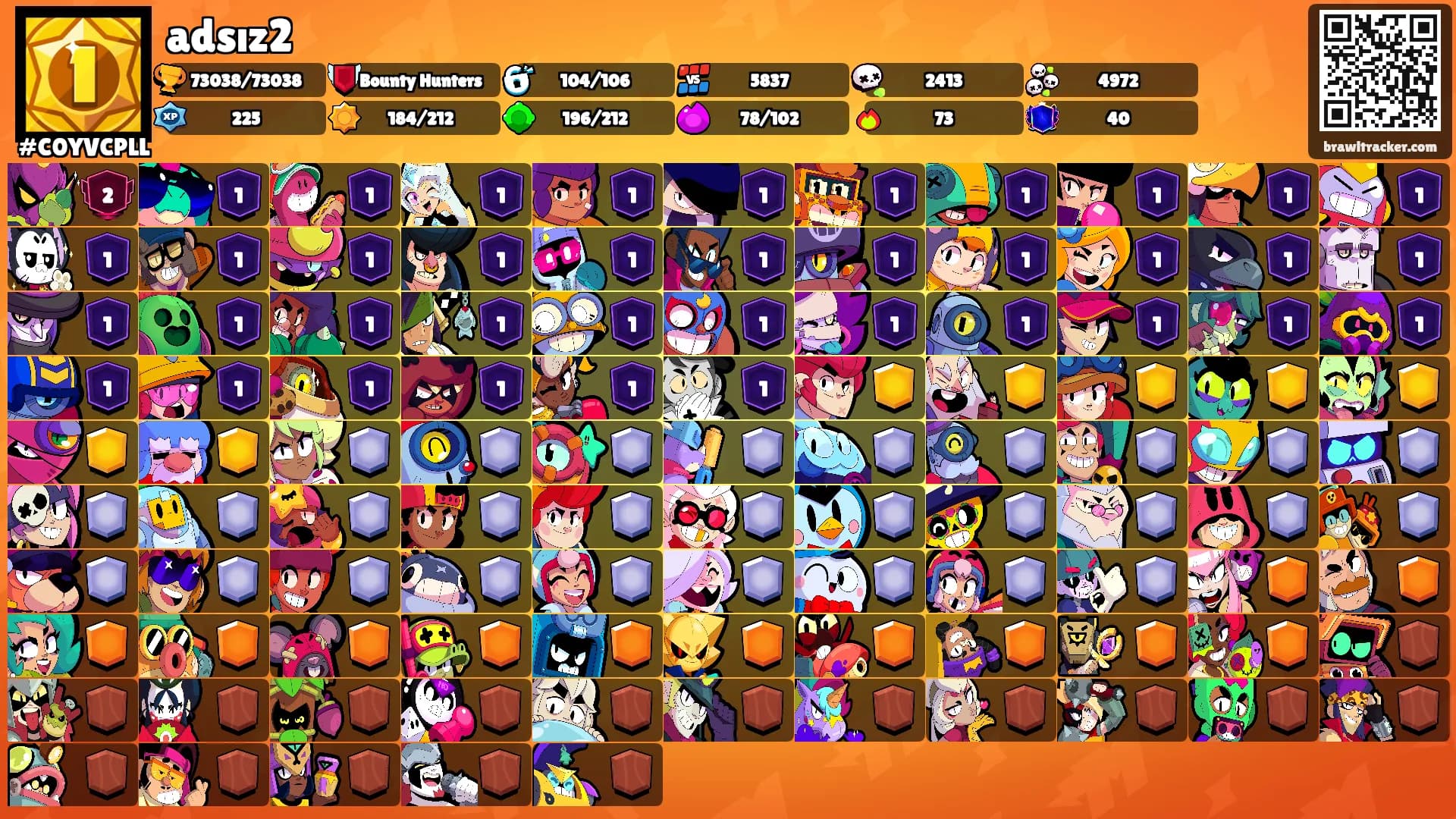 adsız2's Ranks