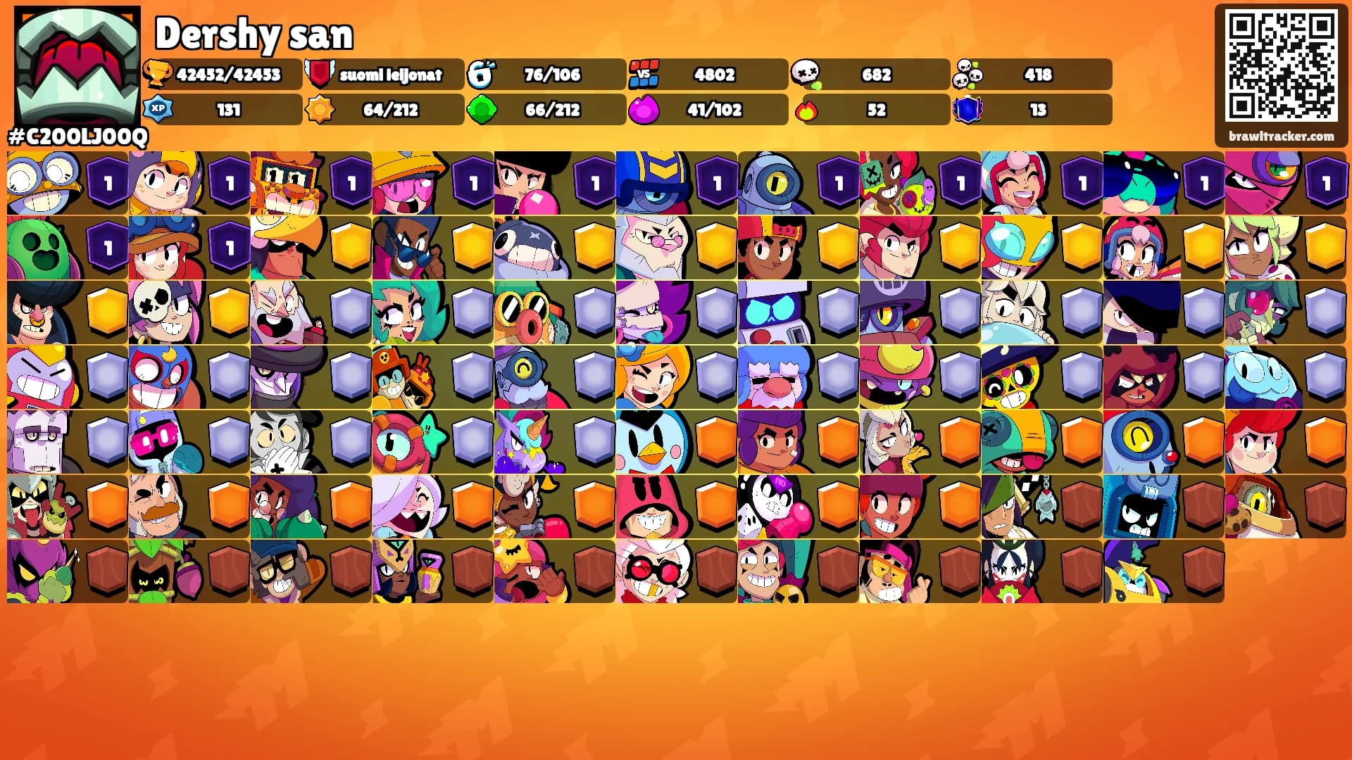 Dershy san's Ranks