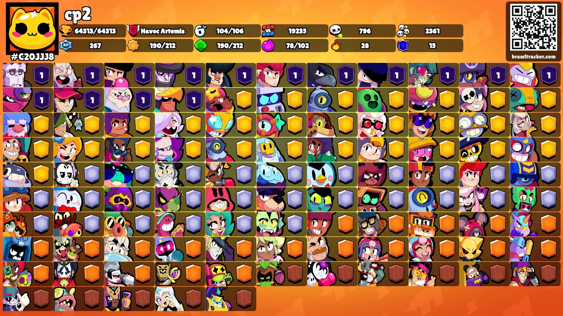 cp2's Ranks