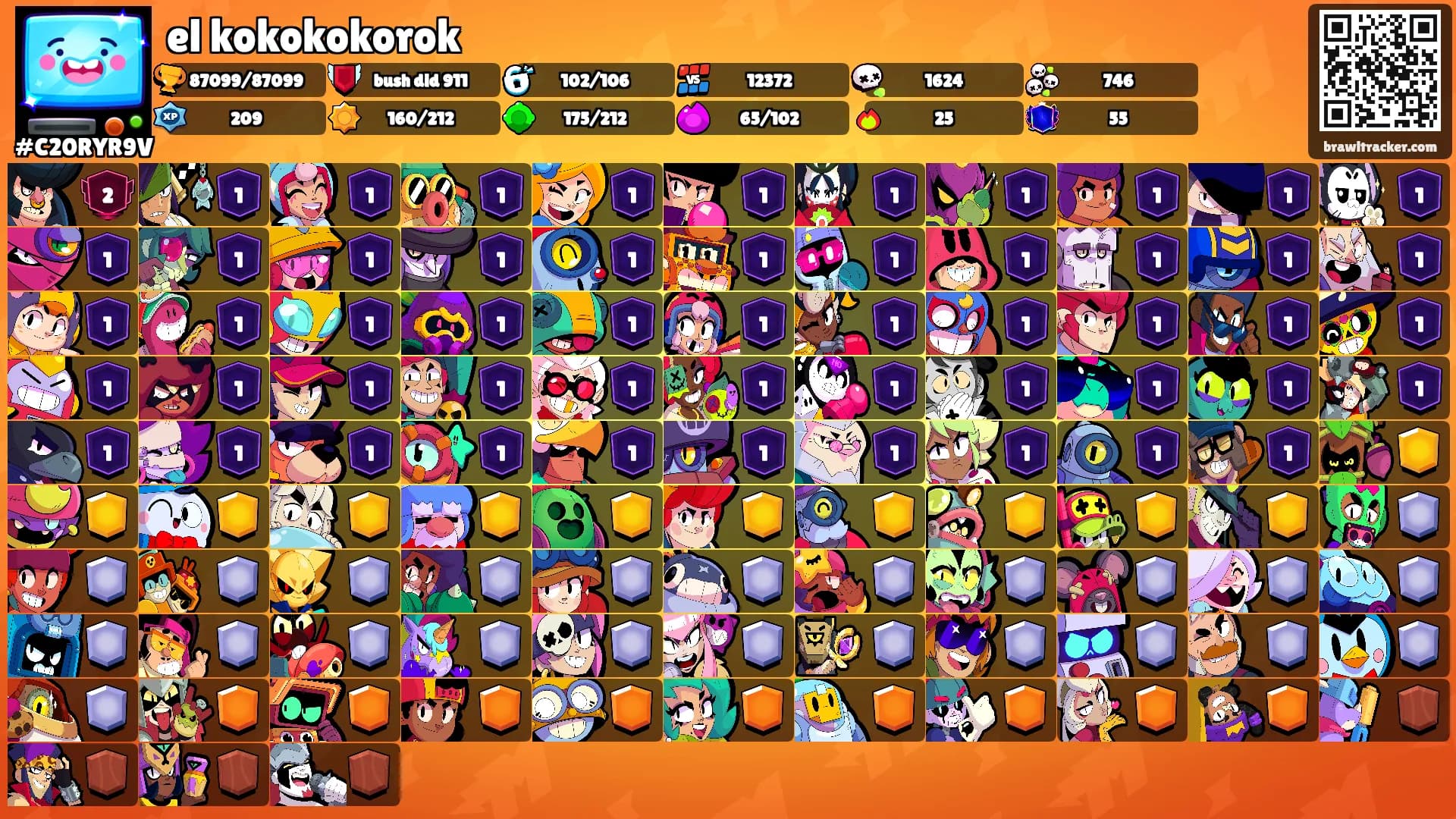 el kokokokorok's Ranks