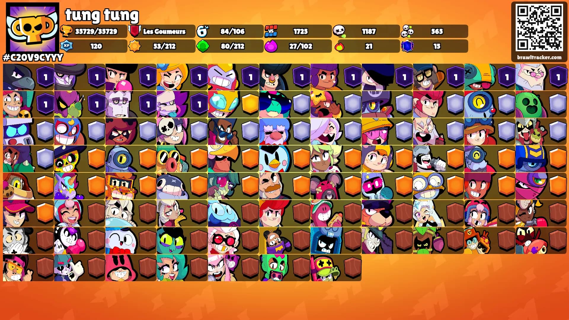 tung tung's Ranks