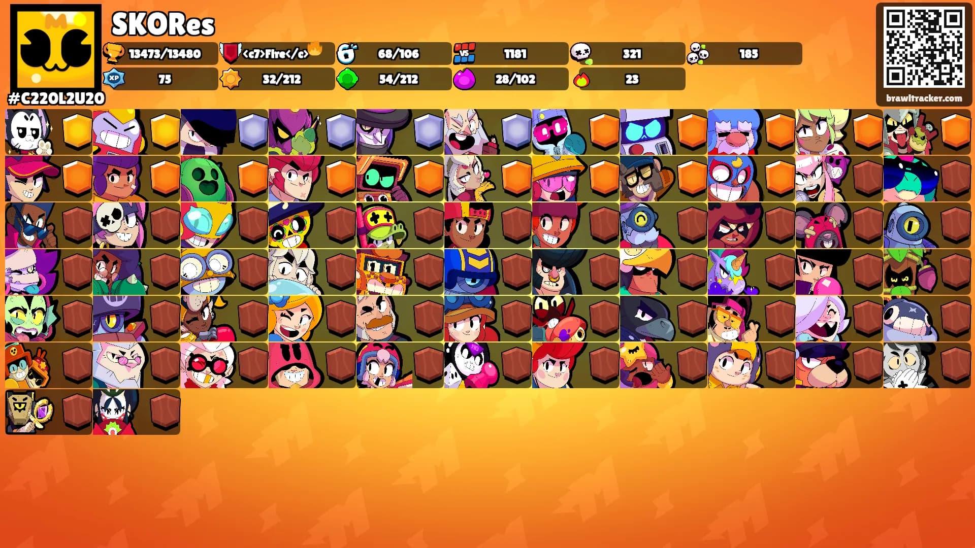 SKORes's Ranks