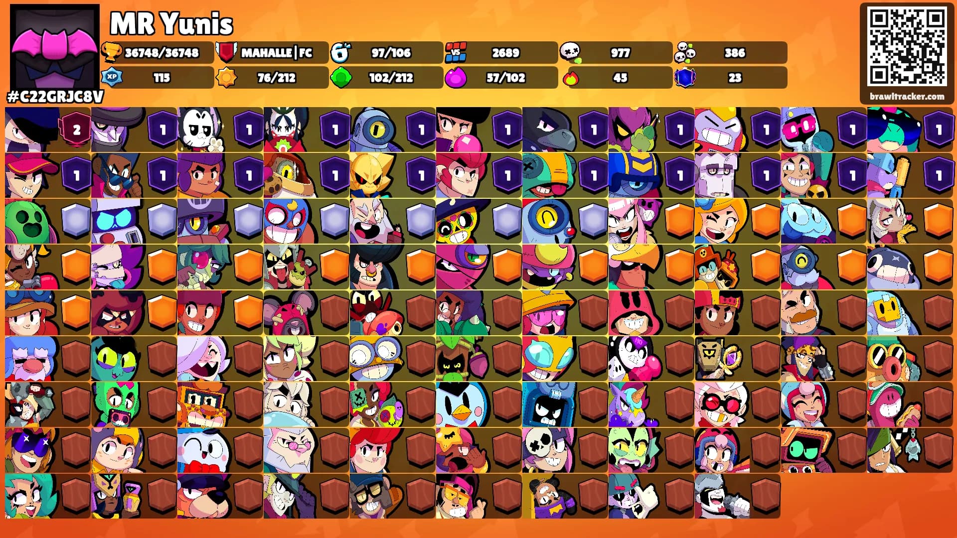 MR Yunis's Ranks