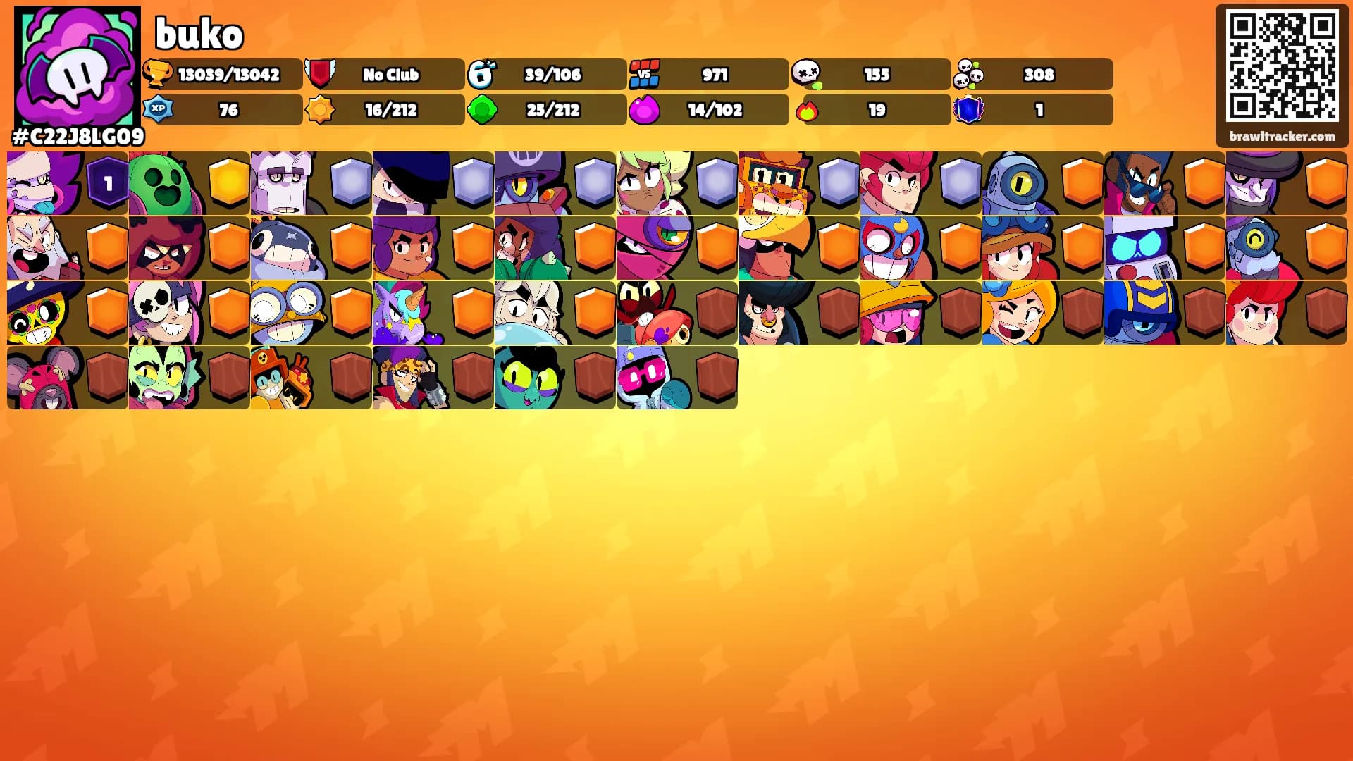 buko's Ranks