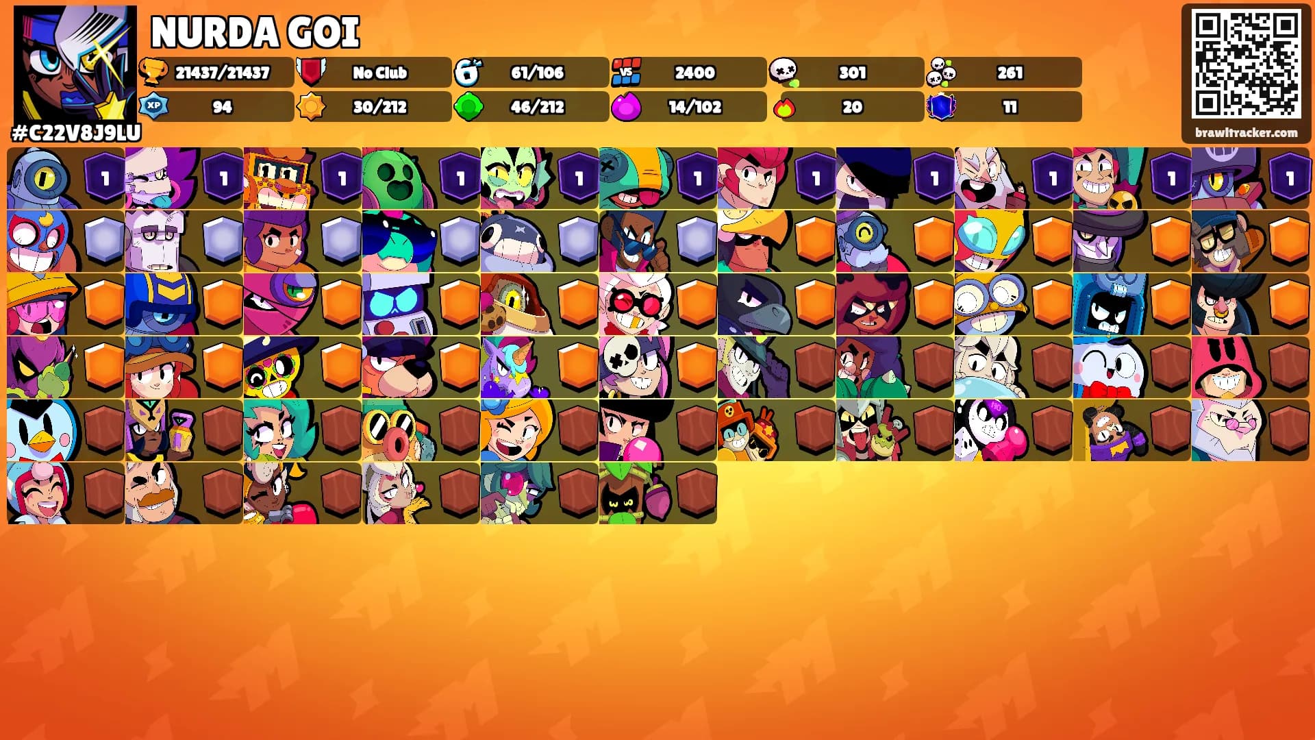 NURDA GOI's Ranks