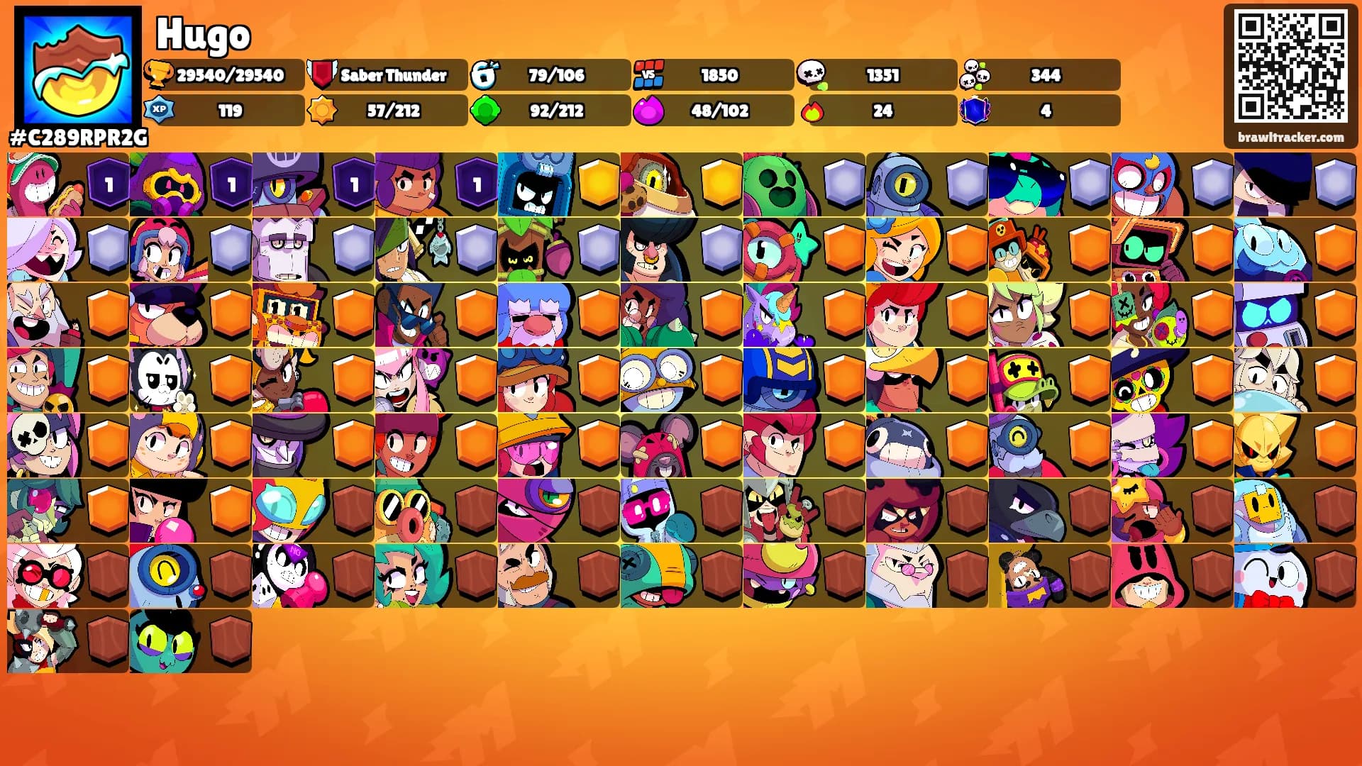 Hugo's Ranks