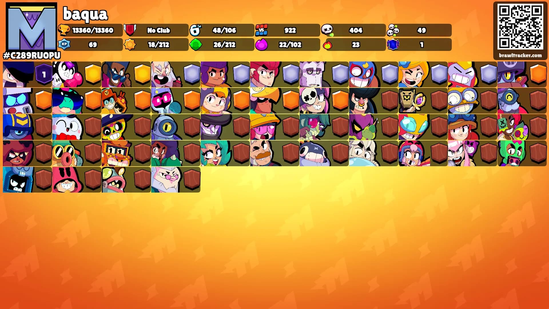 baqua's Ranks
