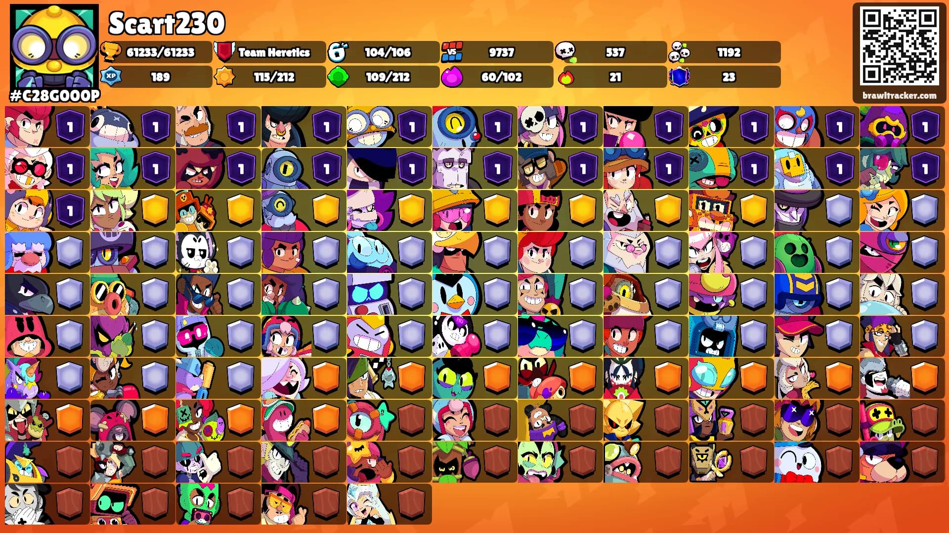 Scart230's Ranks