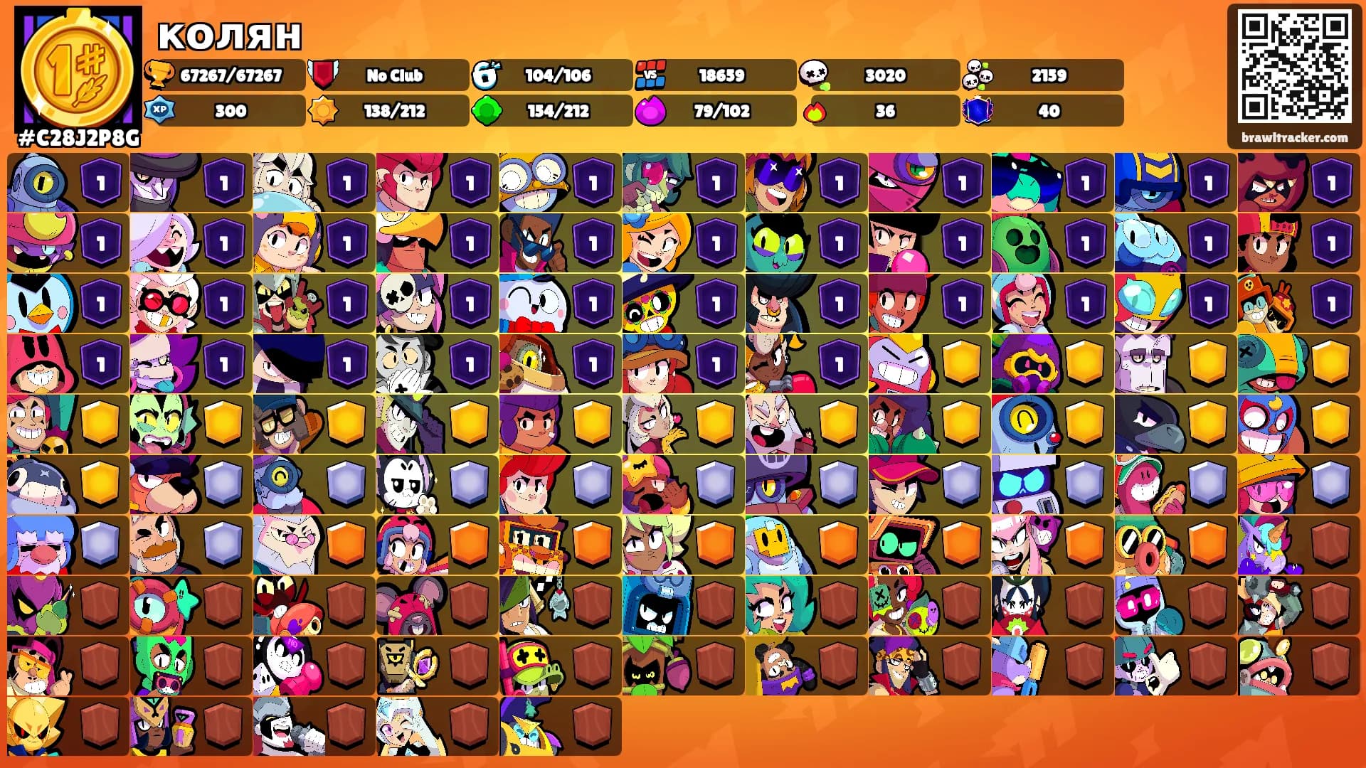 колян's Ranks