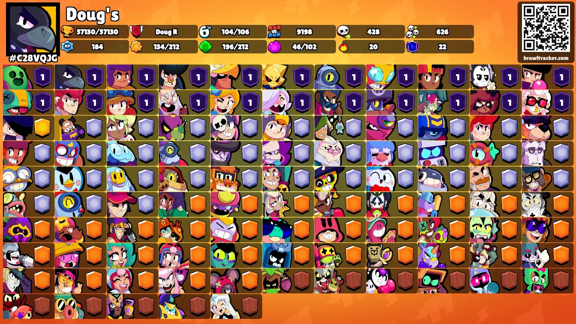Doug's's Ranks