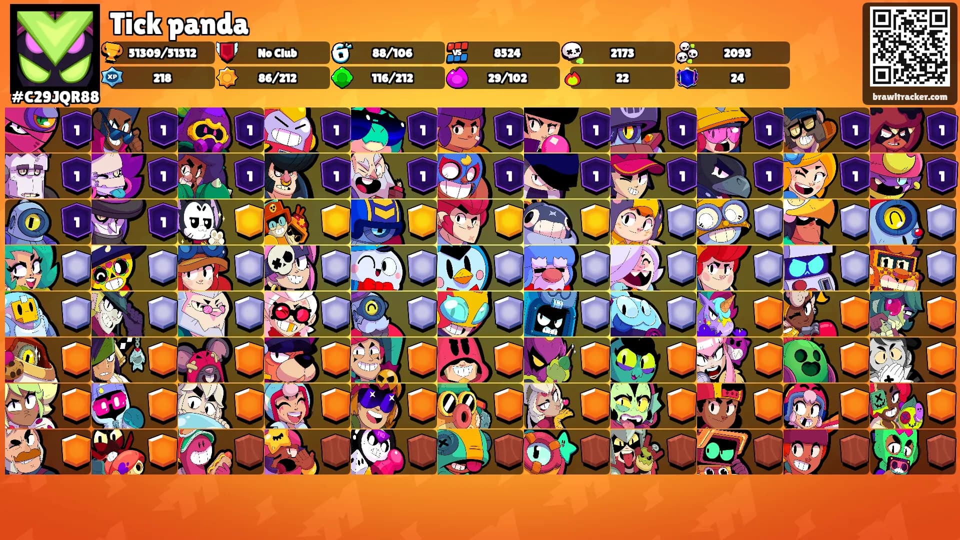 Tick panda's Ranks