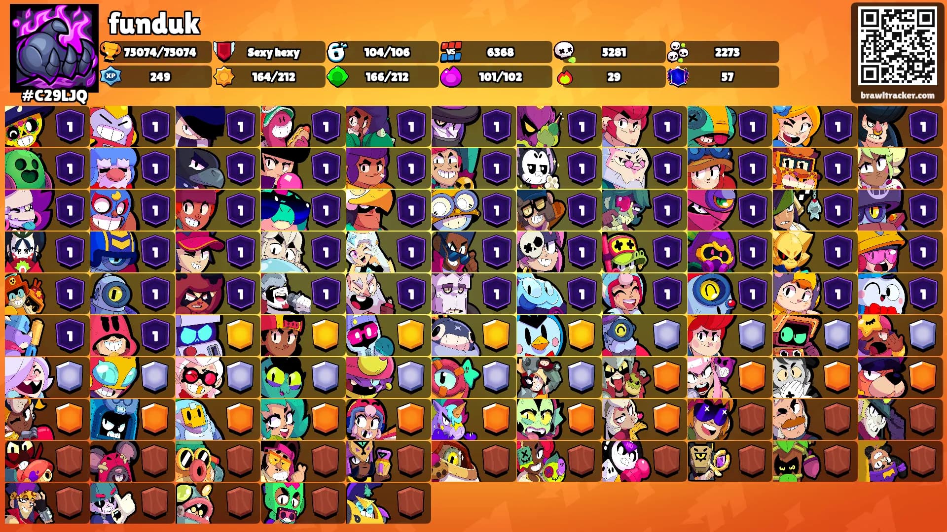 funduk's Ranks