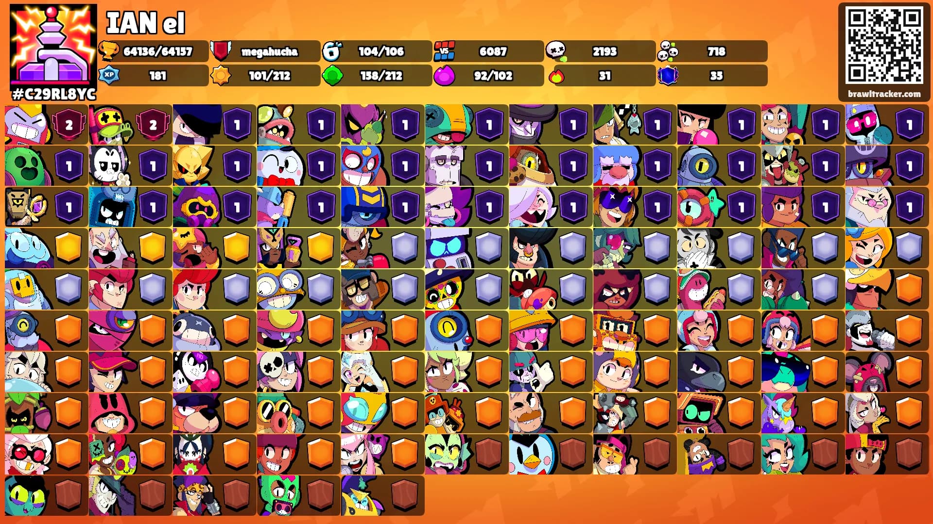 IAN el's Ranks