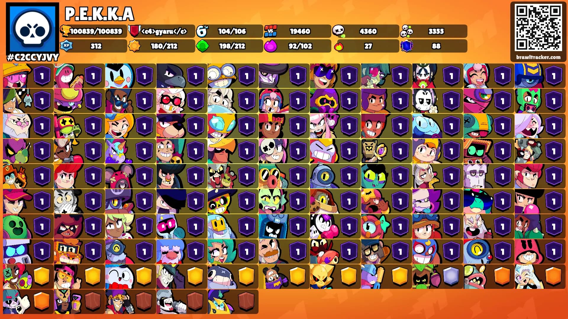 P.E.K.K.A's Ranks