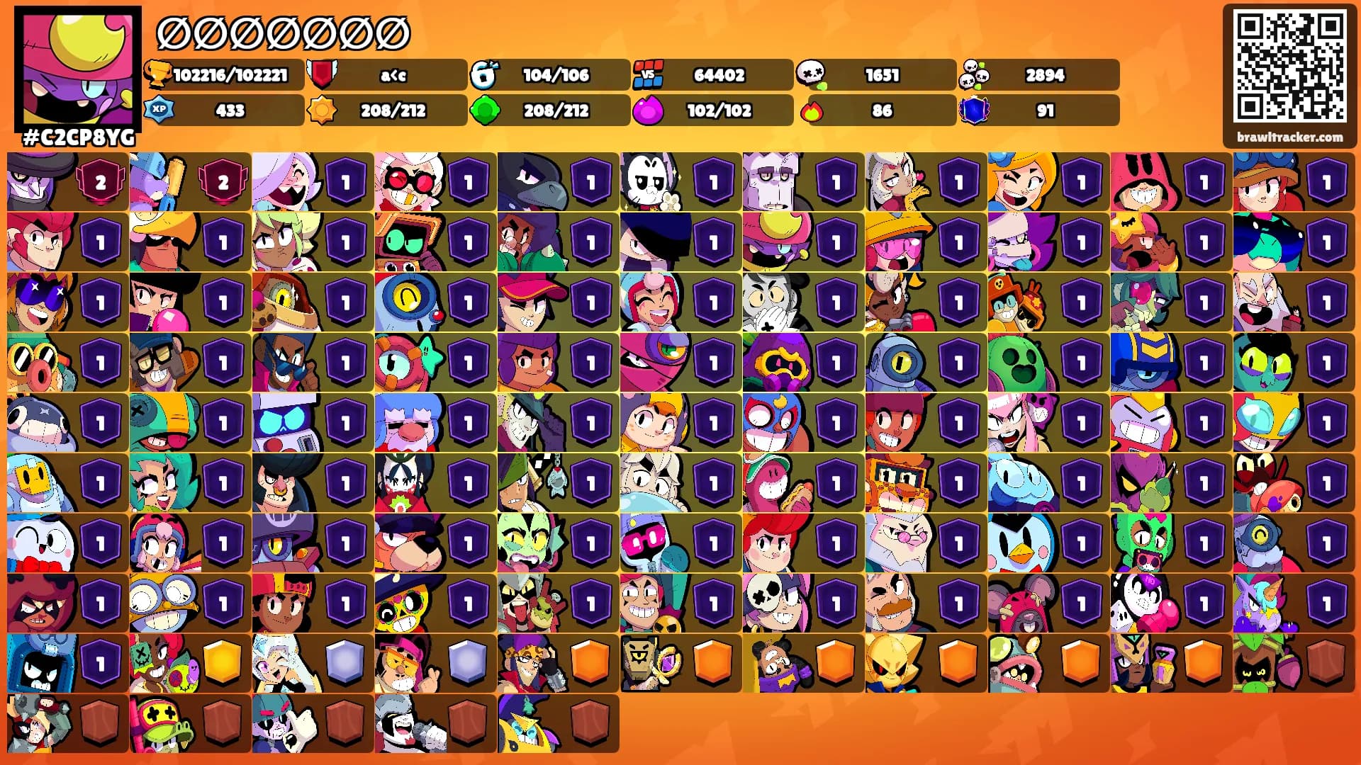 ∅∅∅∅∅∅∅'s Ranks