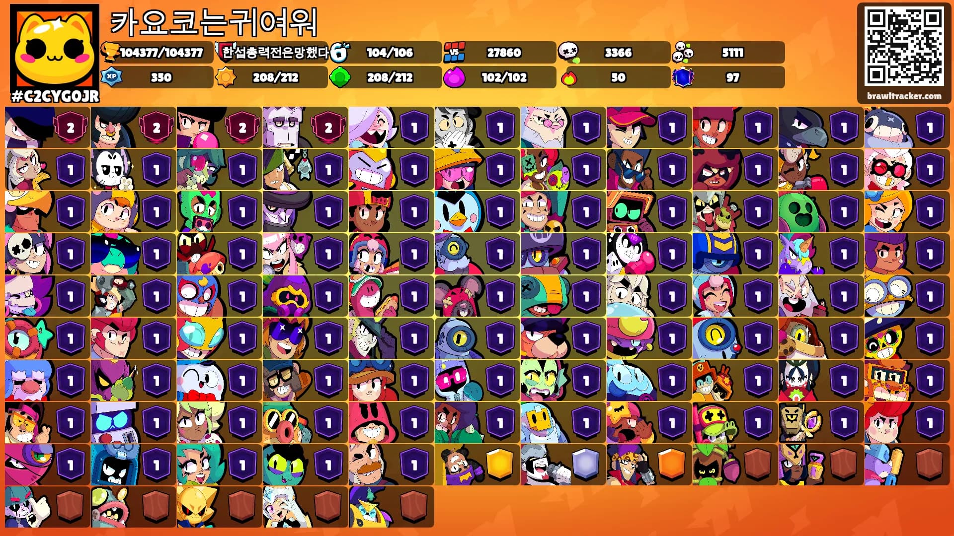 카요코는귀여워's Ranks