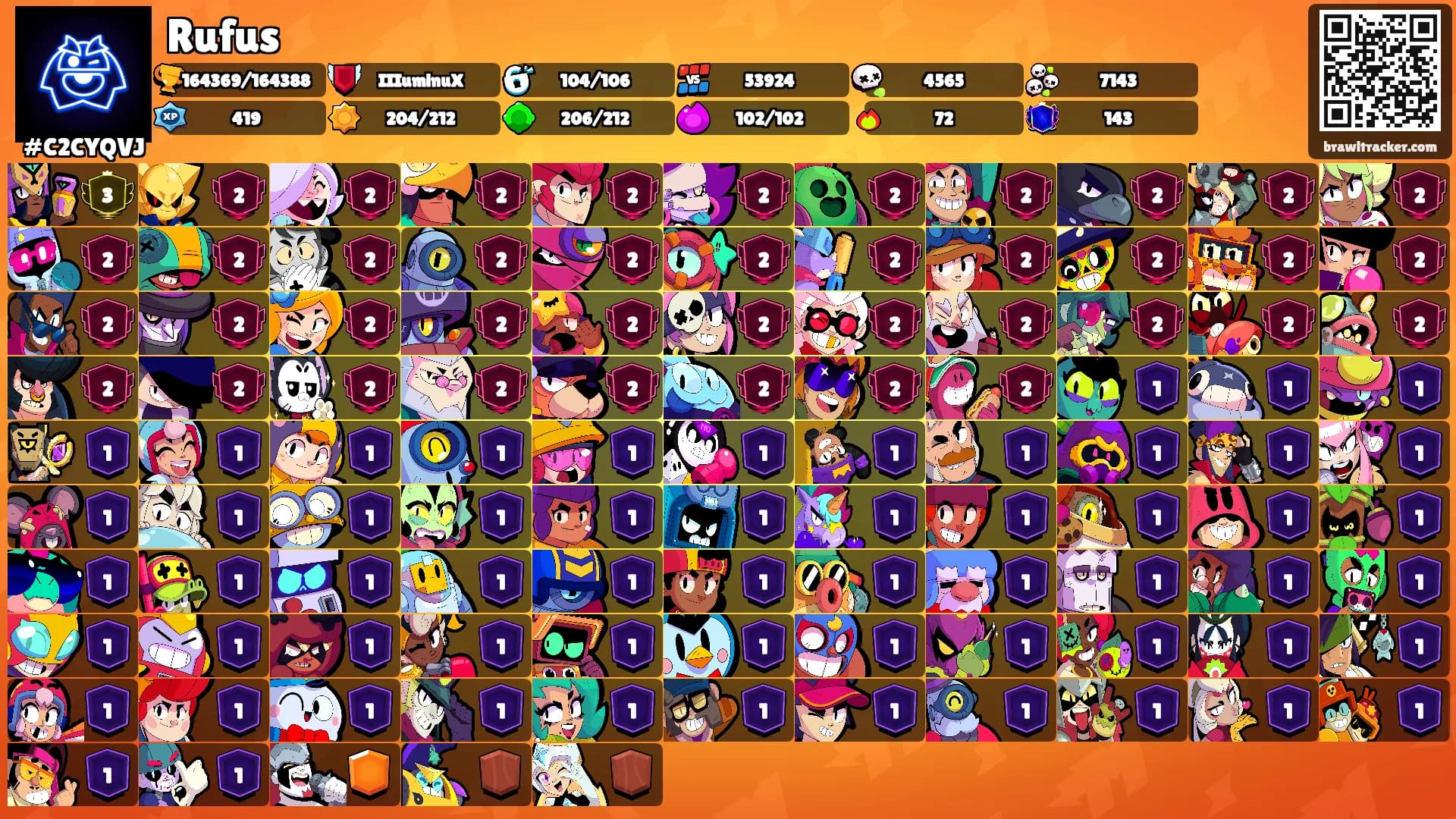 Rufus's Ranks
