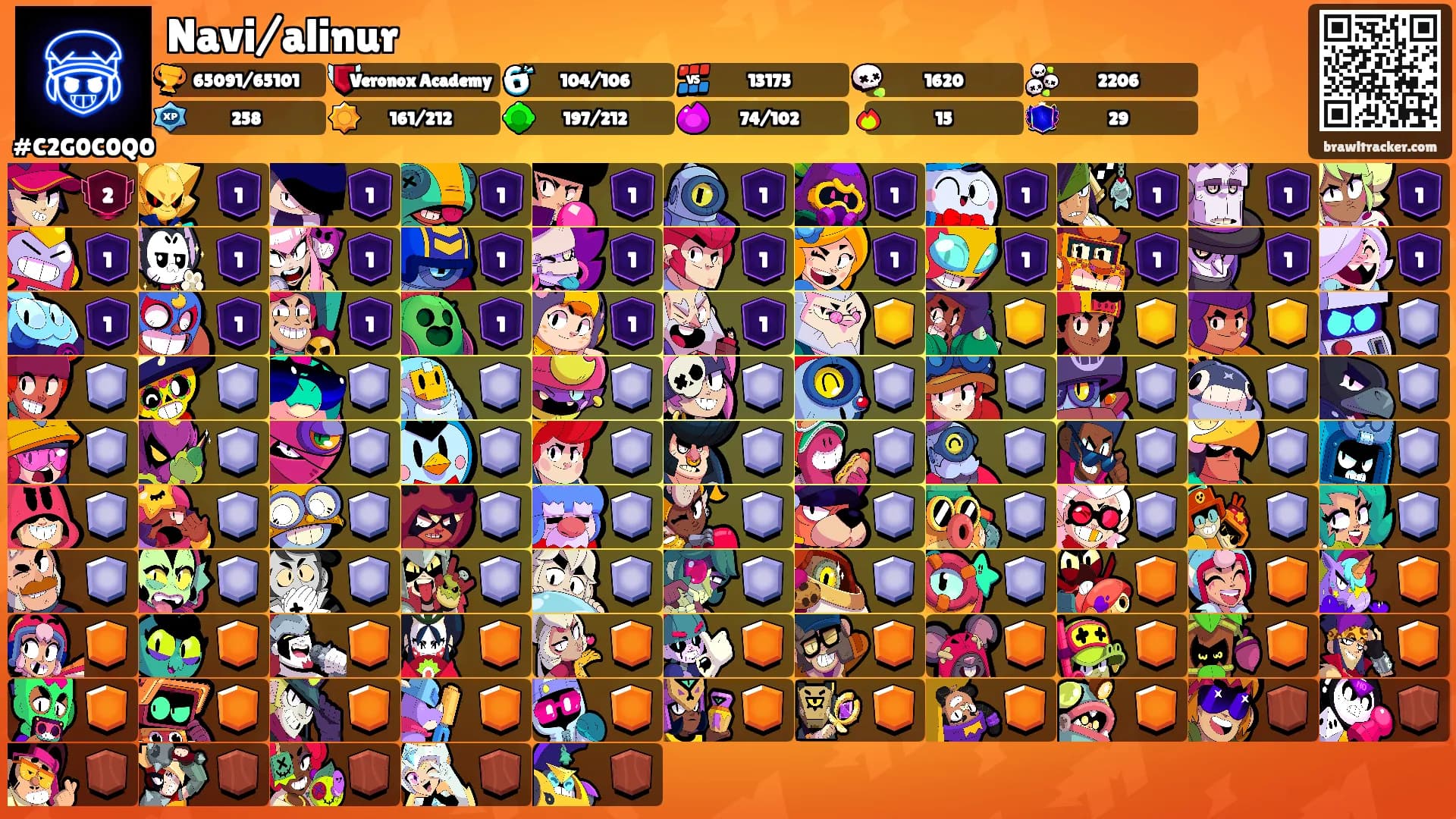 Navi/alinur's Ranks