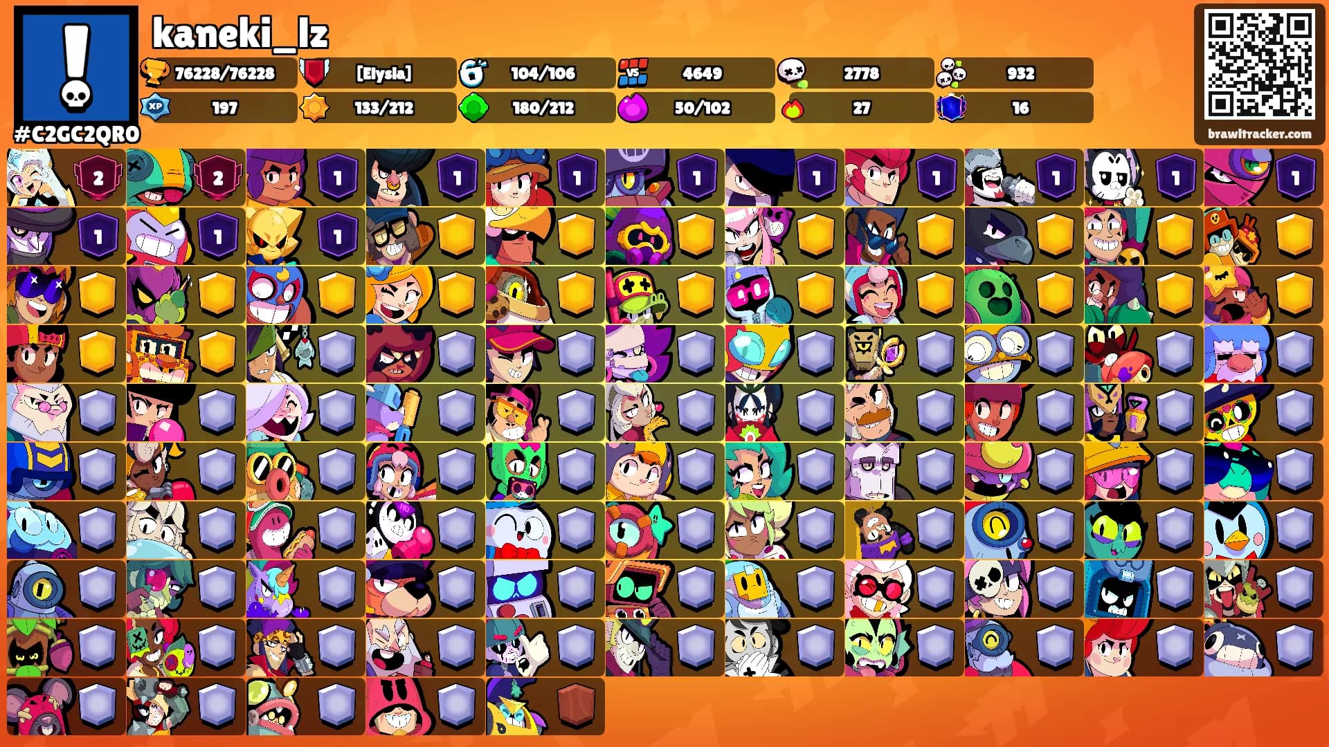 kaneki_lz's Ranks