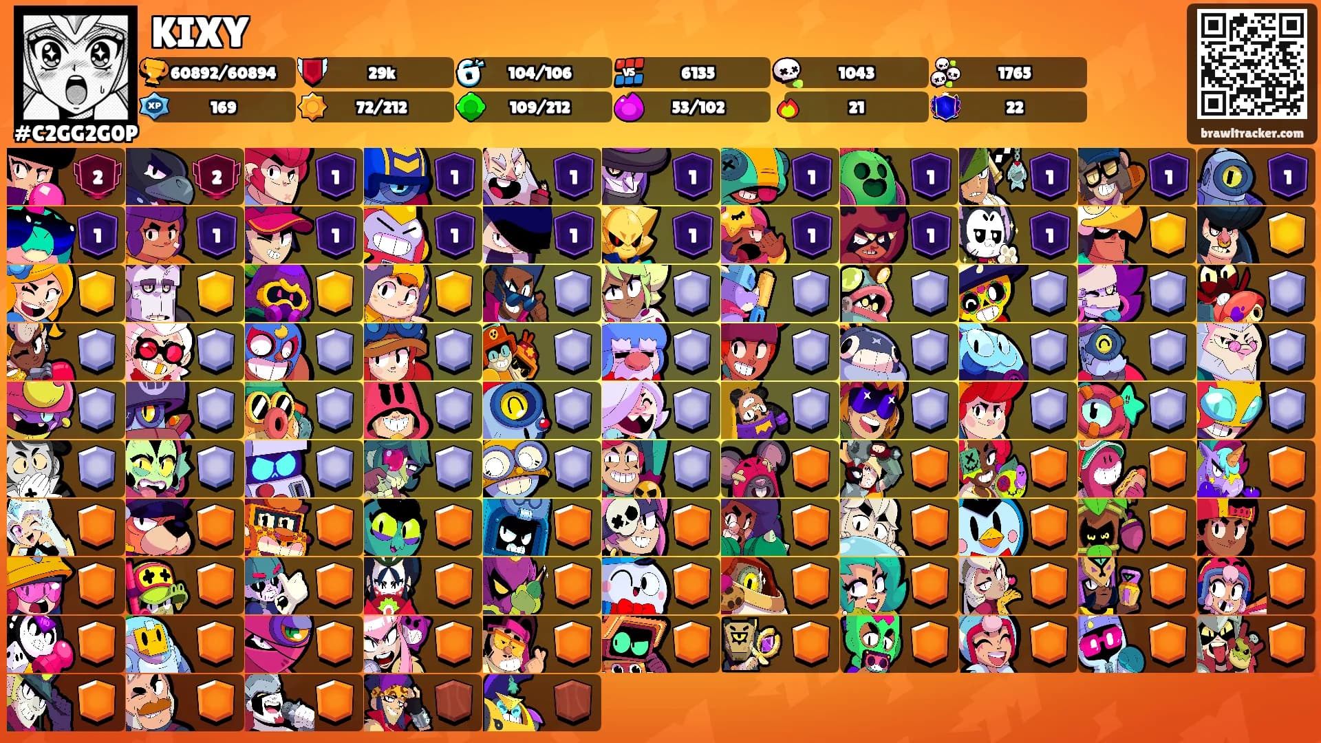 KIXY's Ranks