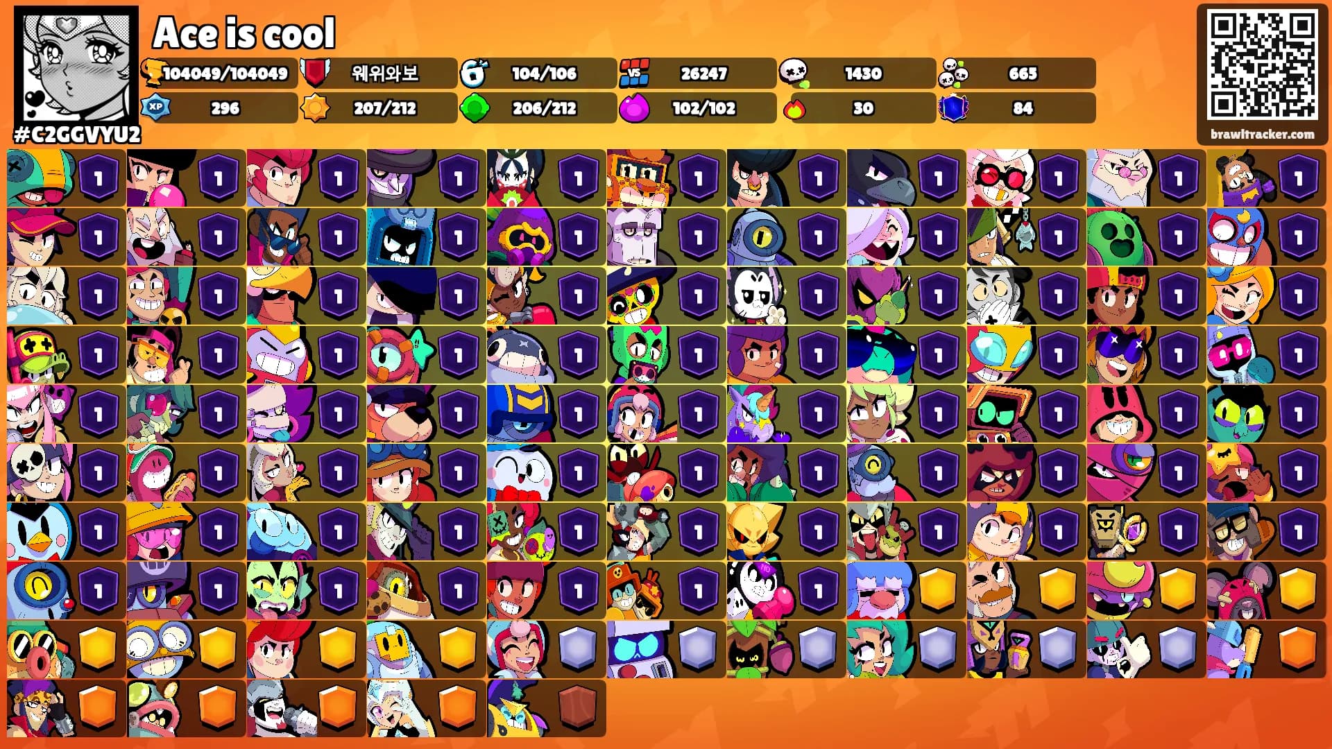 Ace is cool's Ranks