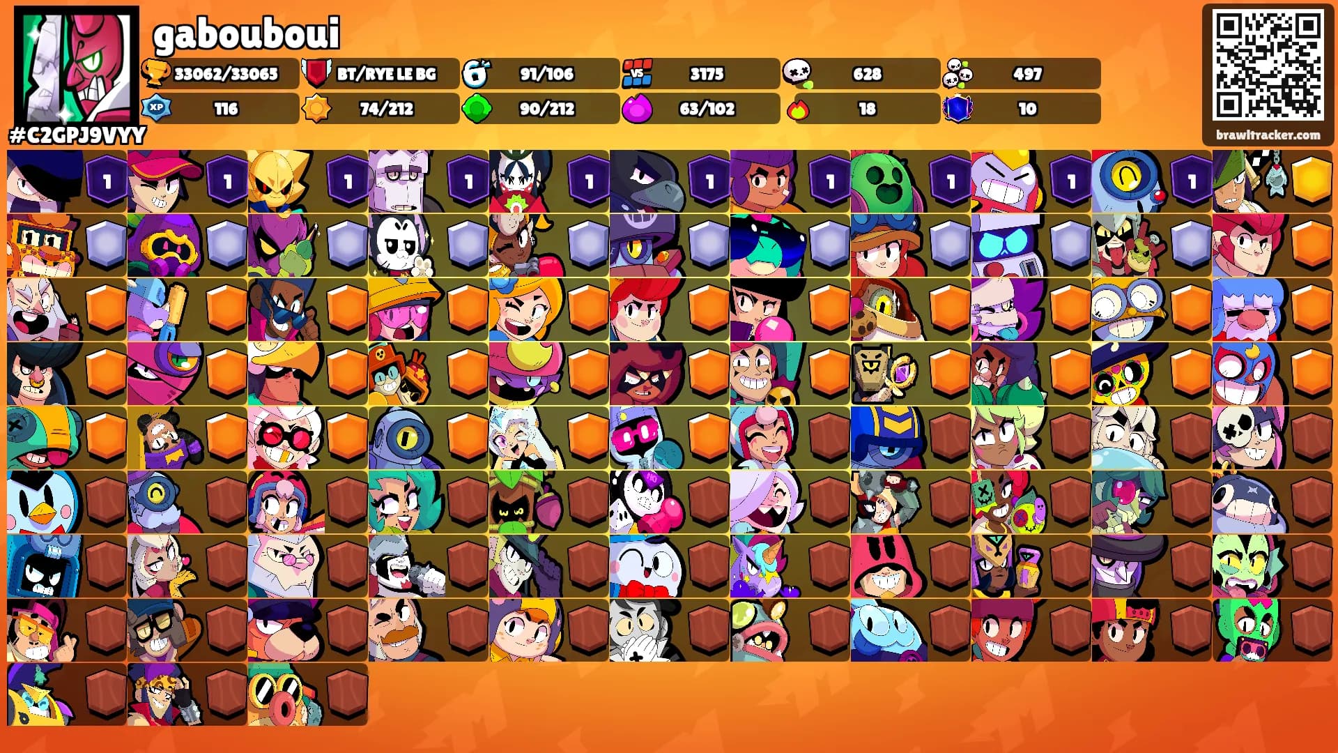 gabouboui's Ranks