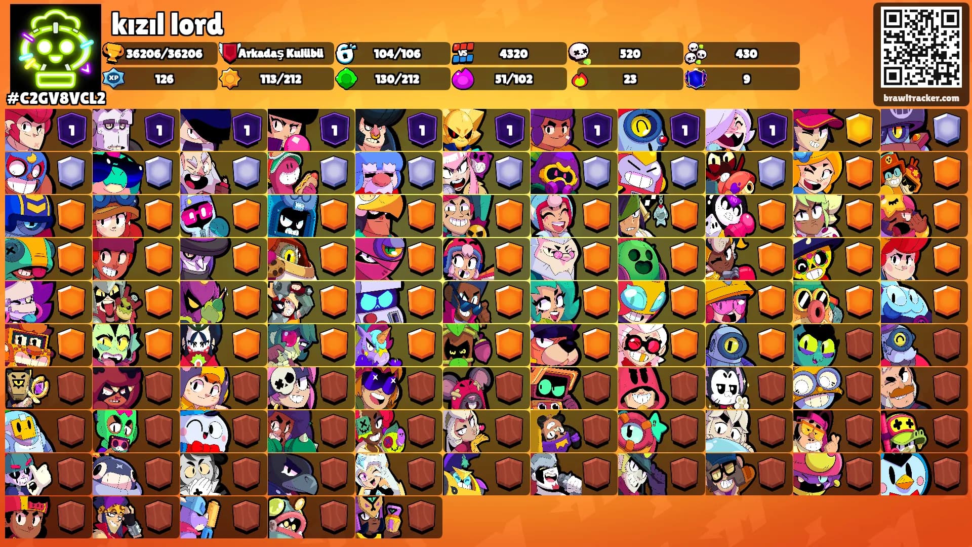 kızıl lord's Ranks