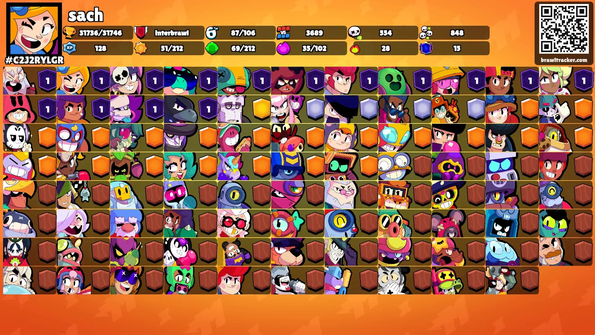 sach's Ranks
