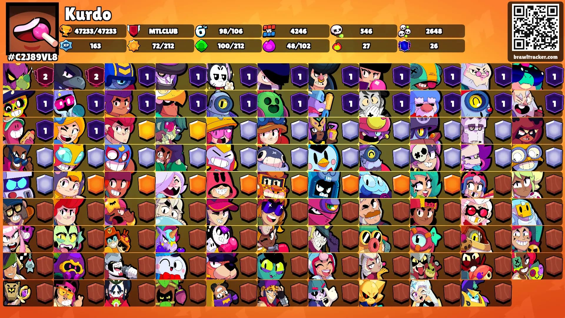 Kurdo's Ranks
