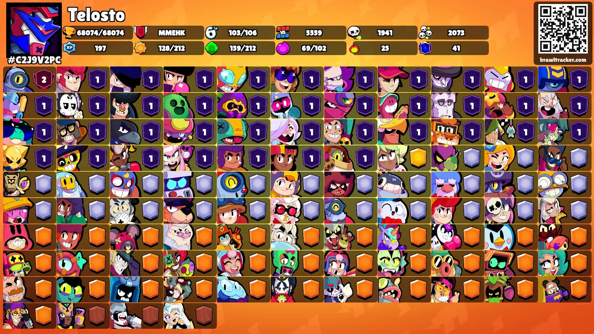 Telosto's Ranks