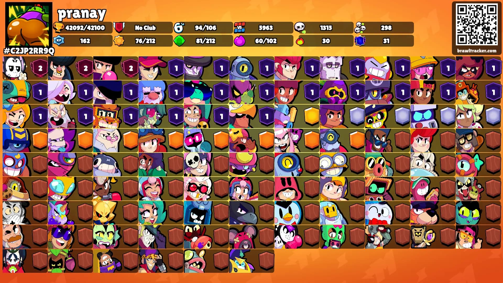 pranay's Ranks