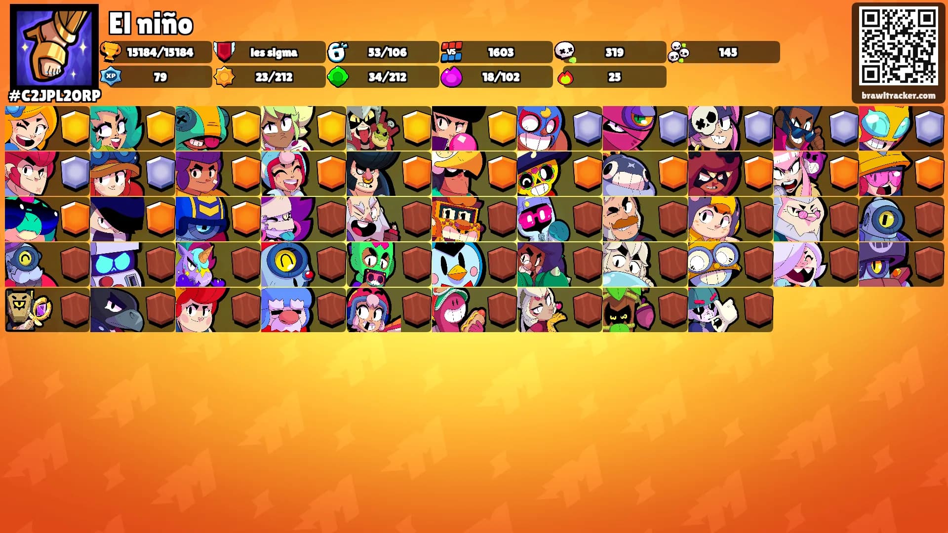 El niño's Ranks