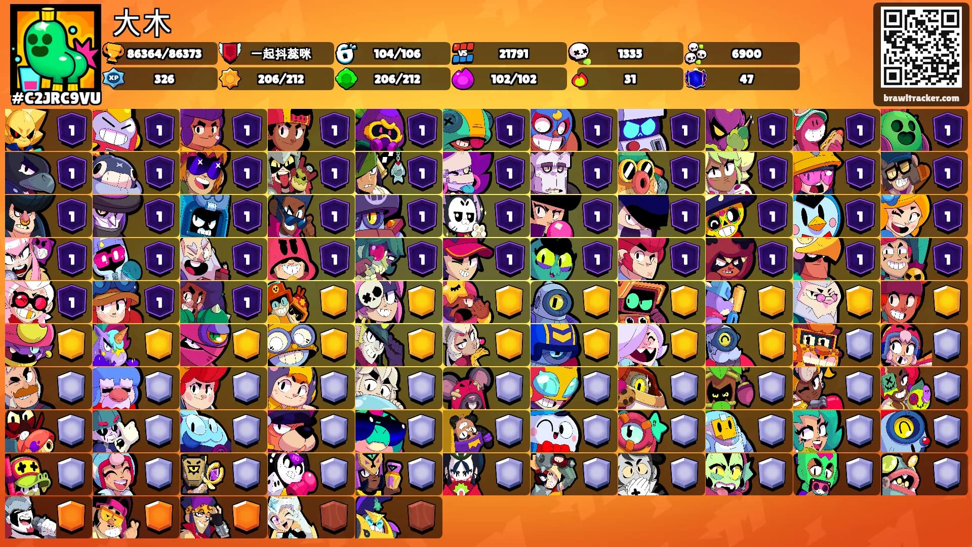 大木's Ranks