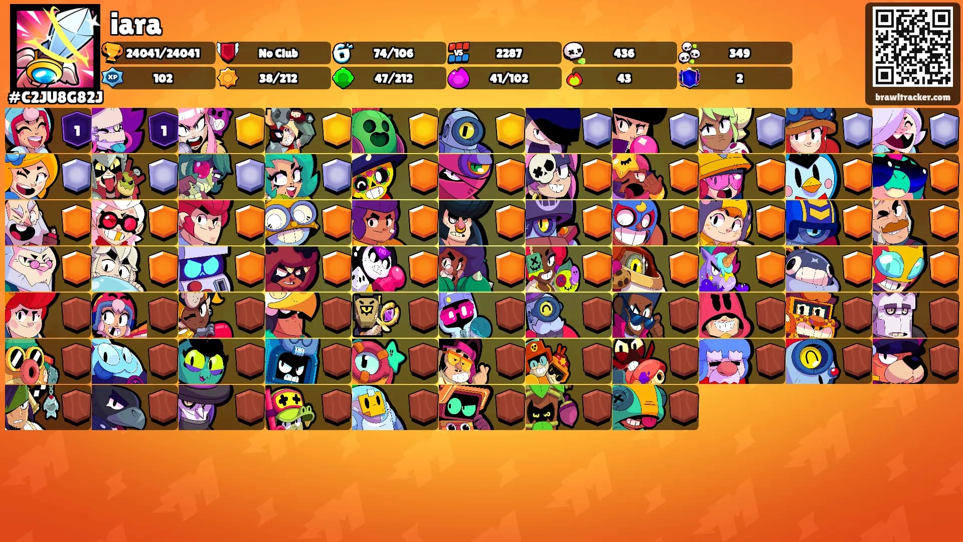 iara's Ranks