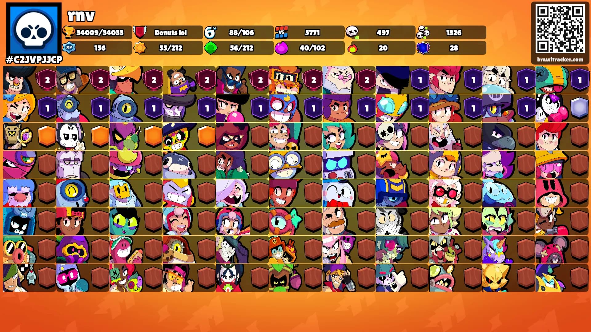 rnv's Ranks