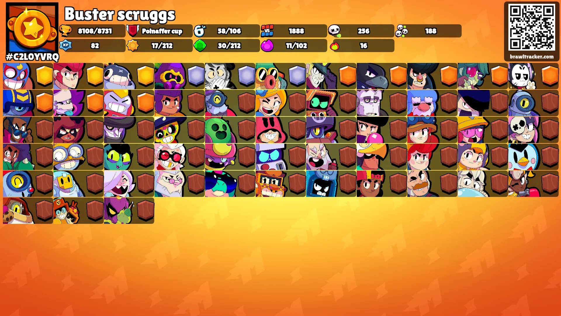 Buster scruggs's Ranks