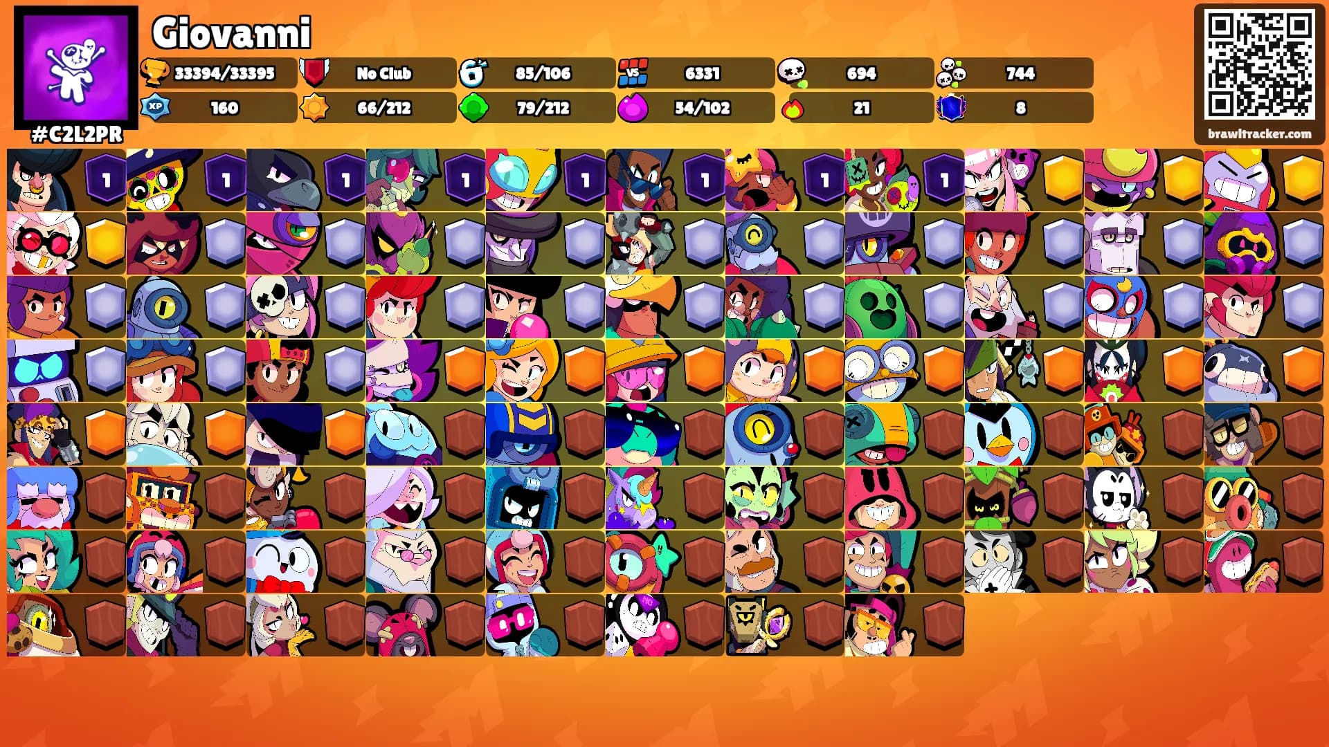Giovanni's Ranks