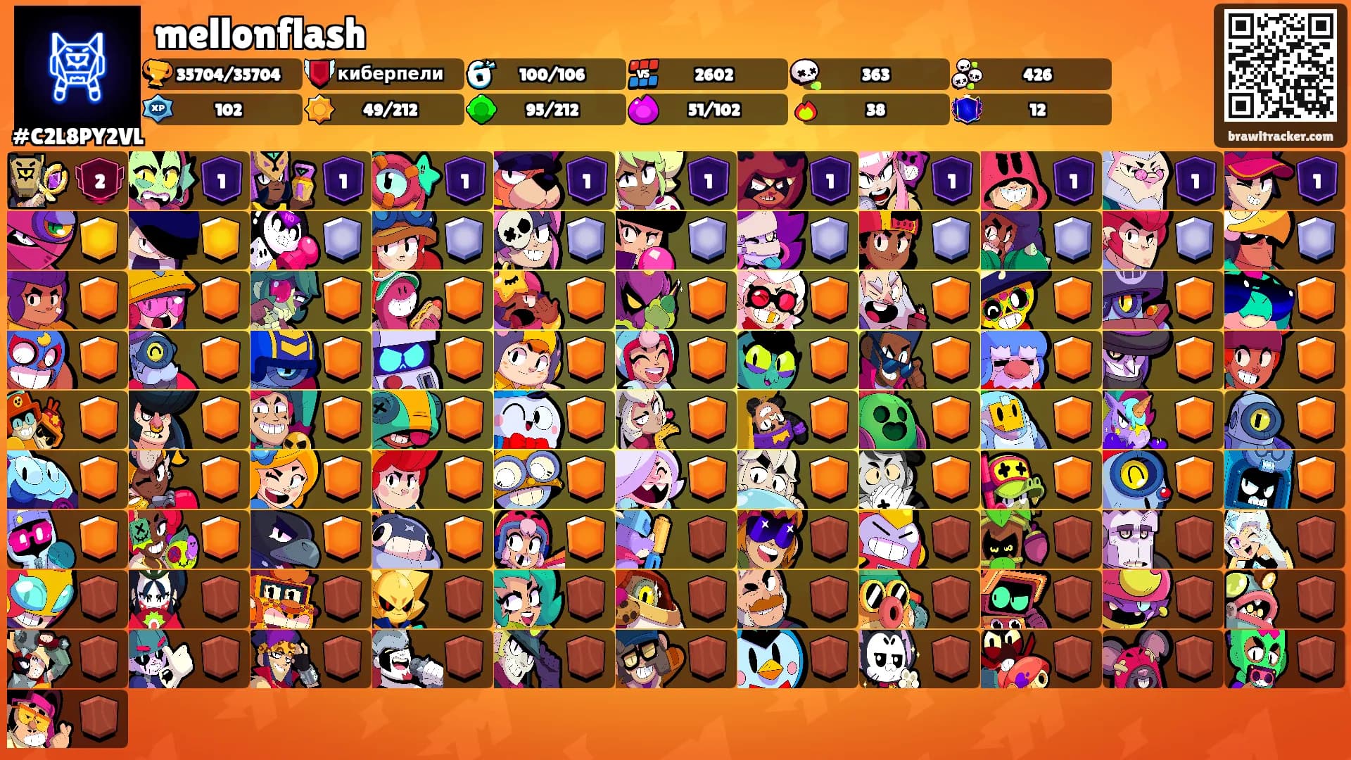 mellonflash's Ranks