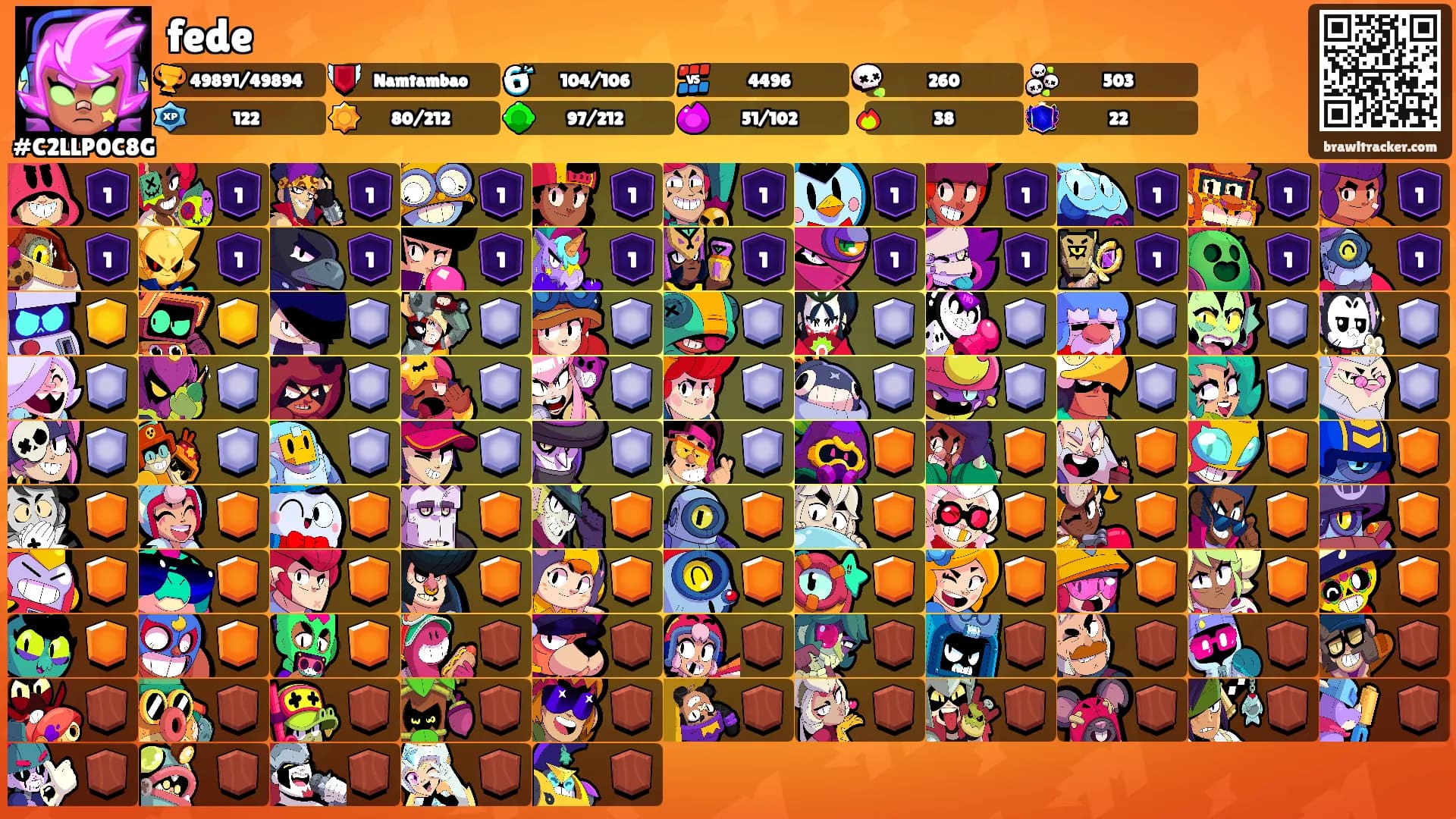 fede's Ranks