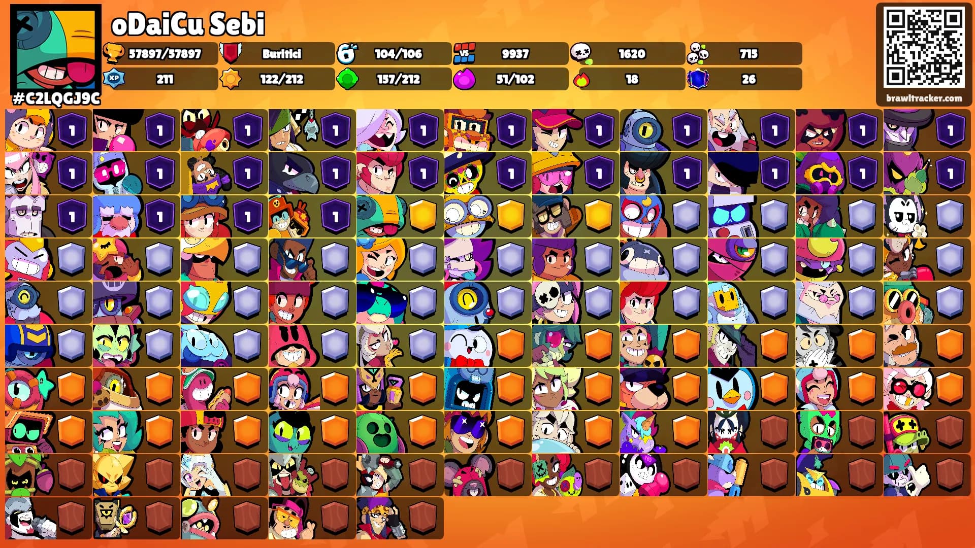 oDaiCu Sebi's Ranks