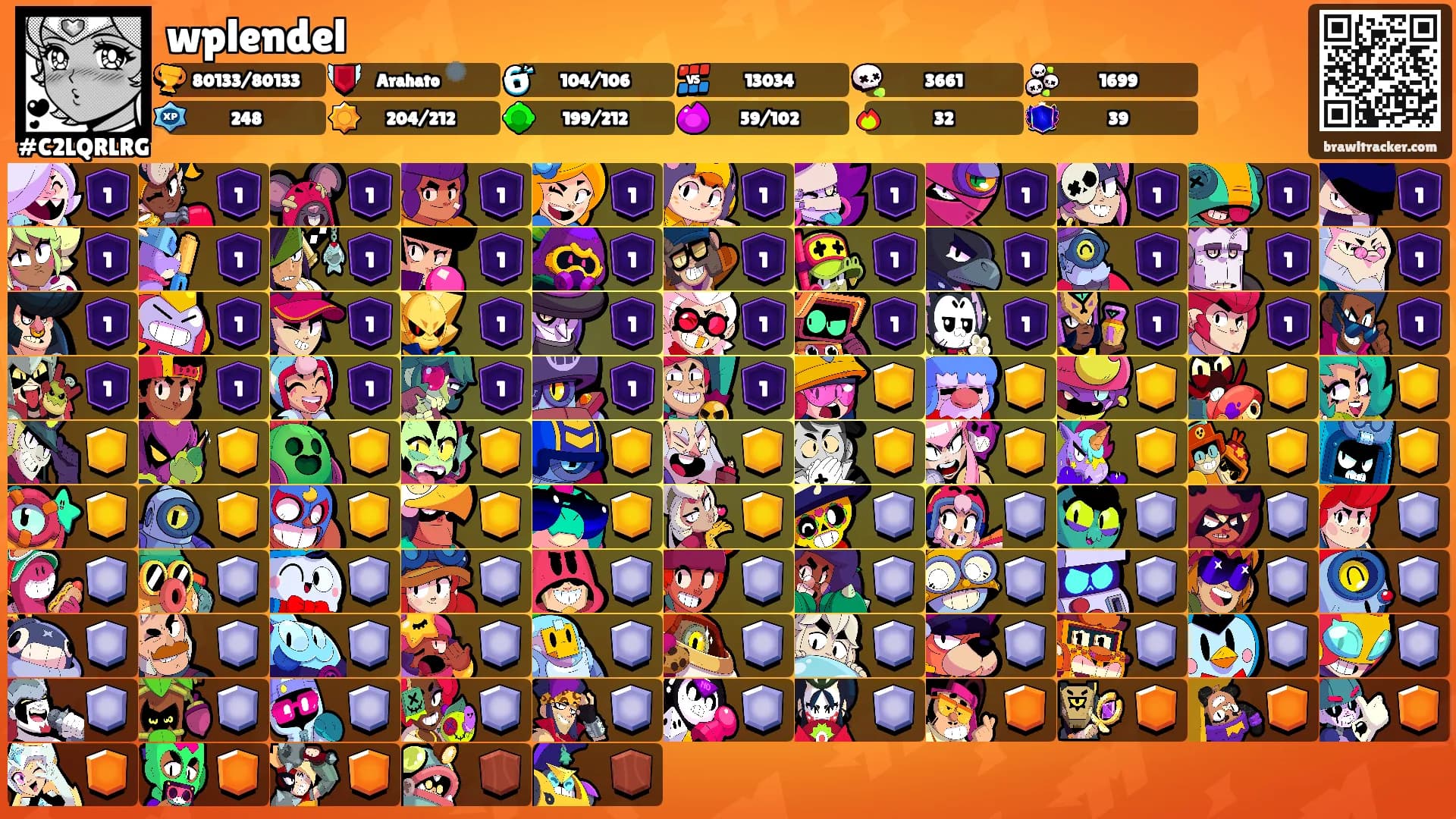 wplendel's Ranks