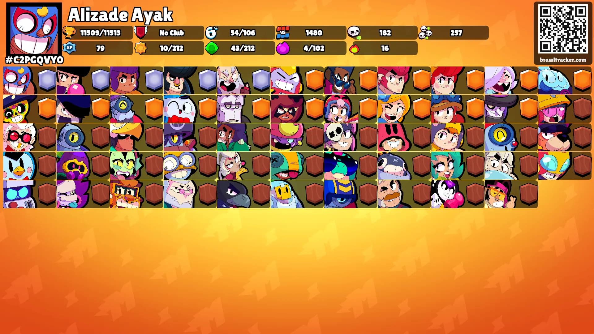Alizade Ayak's Ranks